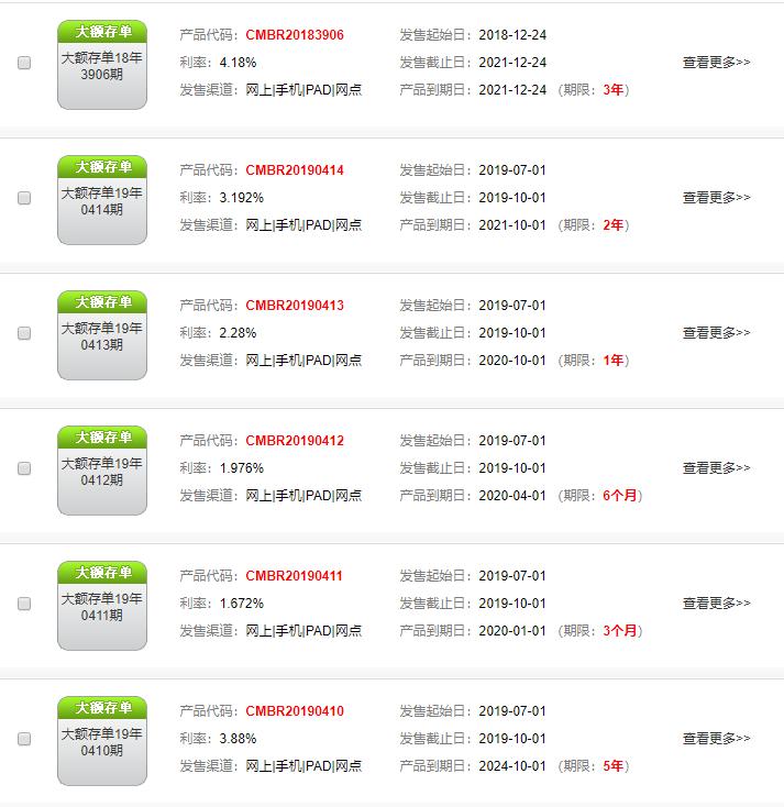 目前适合购买什么样的理财产品,不会理财的人适合创业吗