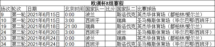 2020欧洲杯赛程表,葡萄牙2020欧洲杯赛程表