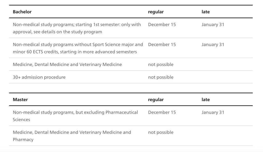 2022fall的英国院校申请要求,22fall英国留学申请时间表