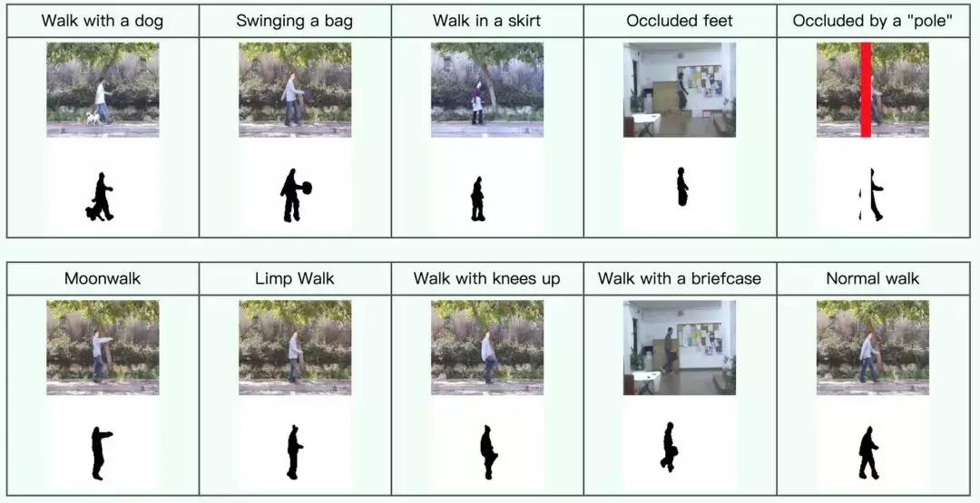 目标识别数据集,行为识别数据集