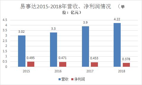 娣卞湷鏄撲簨杈惧叕鍙告姝︽澃,娣卞湷鏄撲簨杈炬姝︽澃