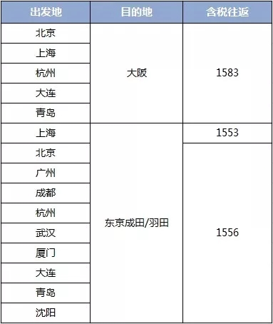 官宣！泰国落地签免费！全日空双11机票1000+起！亚航机票0元起！