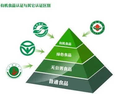 有机奶有哪些特点呢,有机奶真的更好吗