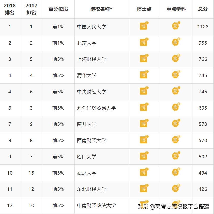 经济学类咋样,研究生经济学专业