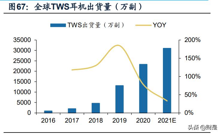 亿纬锂能在中国锂电行业排名,今天亿纬锂能最新分析
