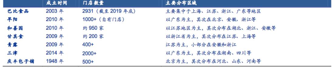 早餐品牌有上市公司吗,早餐企业如何上市