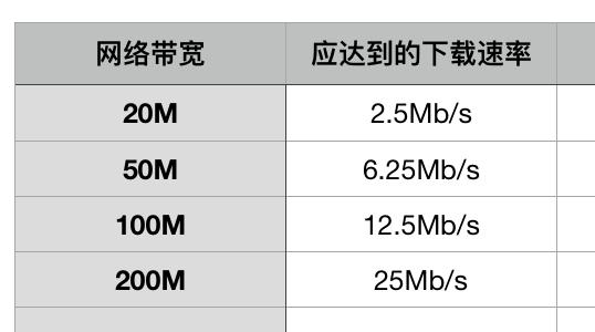 100m宽带看电影都卡,100兆宽带看电影卡怎么解决
