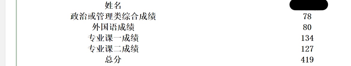 考研英语完形填空网课老师推荐,考研英语完形填空哪个老师比较好
