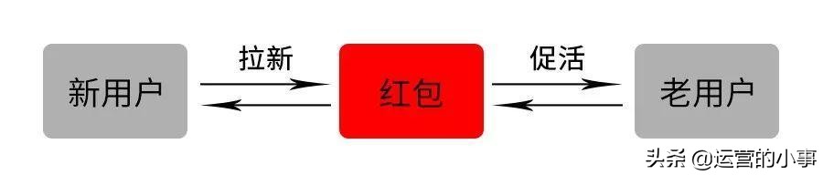 拼多多10000元现金红包的活动,拼多多领取100元现金活动