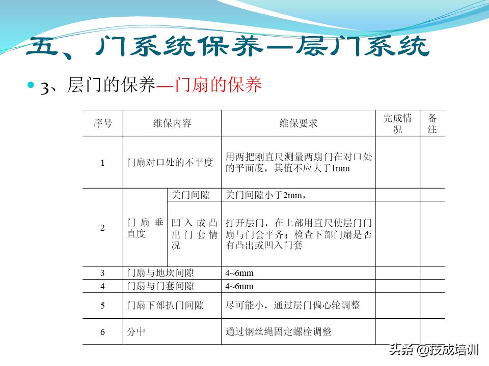 电梯的维修与保养,家用曳引电梯的维修与保养成本