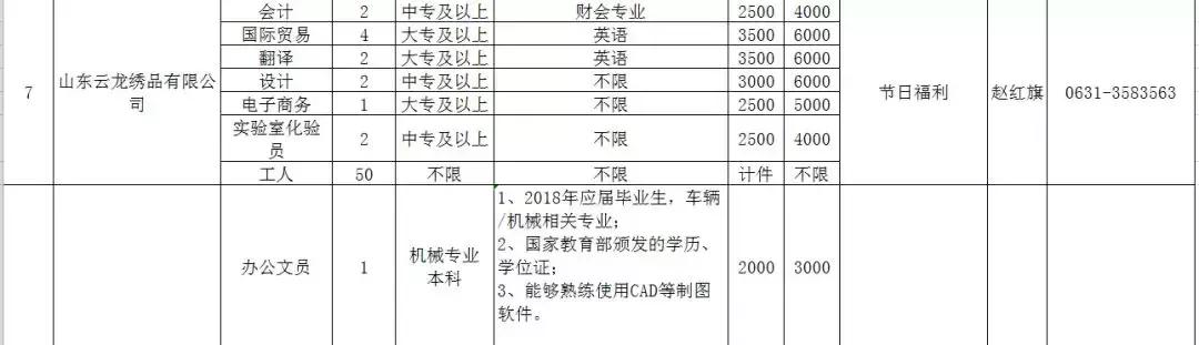 人力资源威海,文登人力资源市场招聘