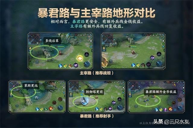 lol手游可以撼动王者荣耀吗,lol手游会给王者荣耀多大冲击