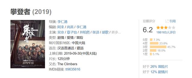 《攀登者》：为什么登山队就是血性勇气，现实更多则是愚蠢蛮干？