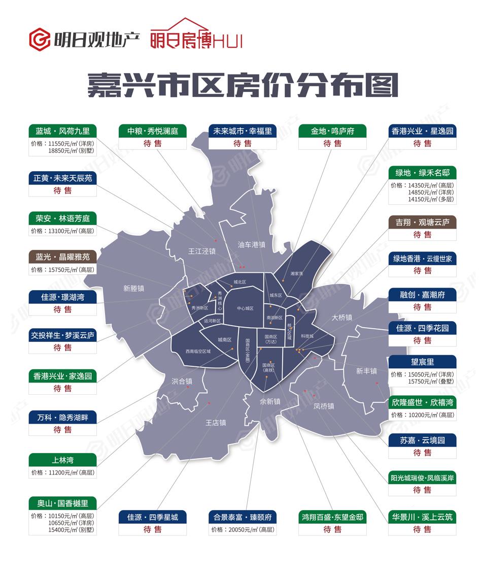 楼市冷土拍就有多热,土拍价越来越高房价还能降吗
