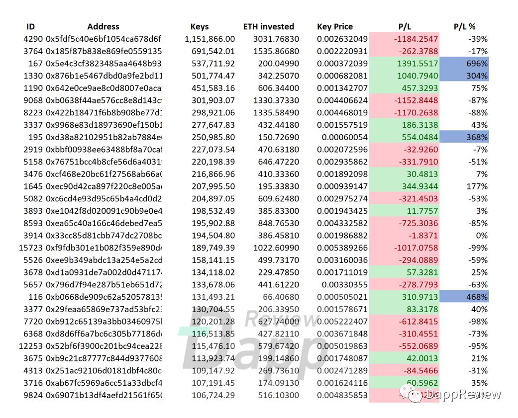 336亿的大生意!全面回顾“DApp元年”的下半年(万字干货)