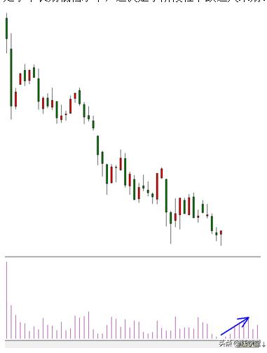 周线反弹在哪里挖牛股?