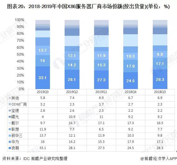 2020年可能爆发的20大行业现状和前景分析