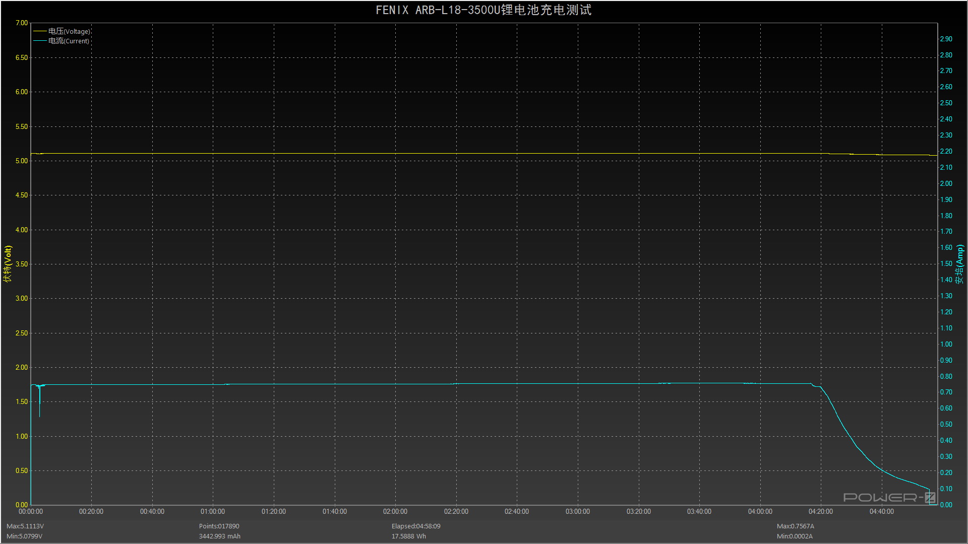 回归操作本质FENIXTK11TAC机械双模式战术电筒评测