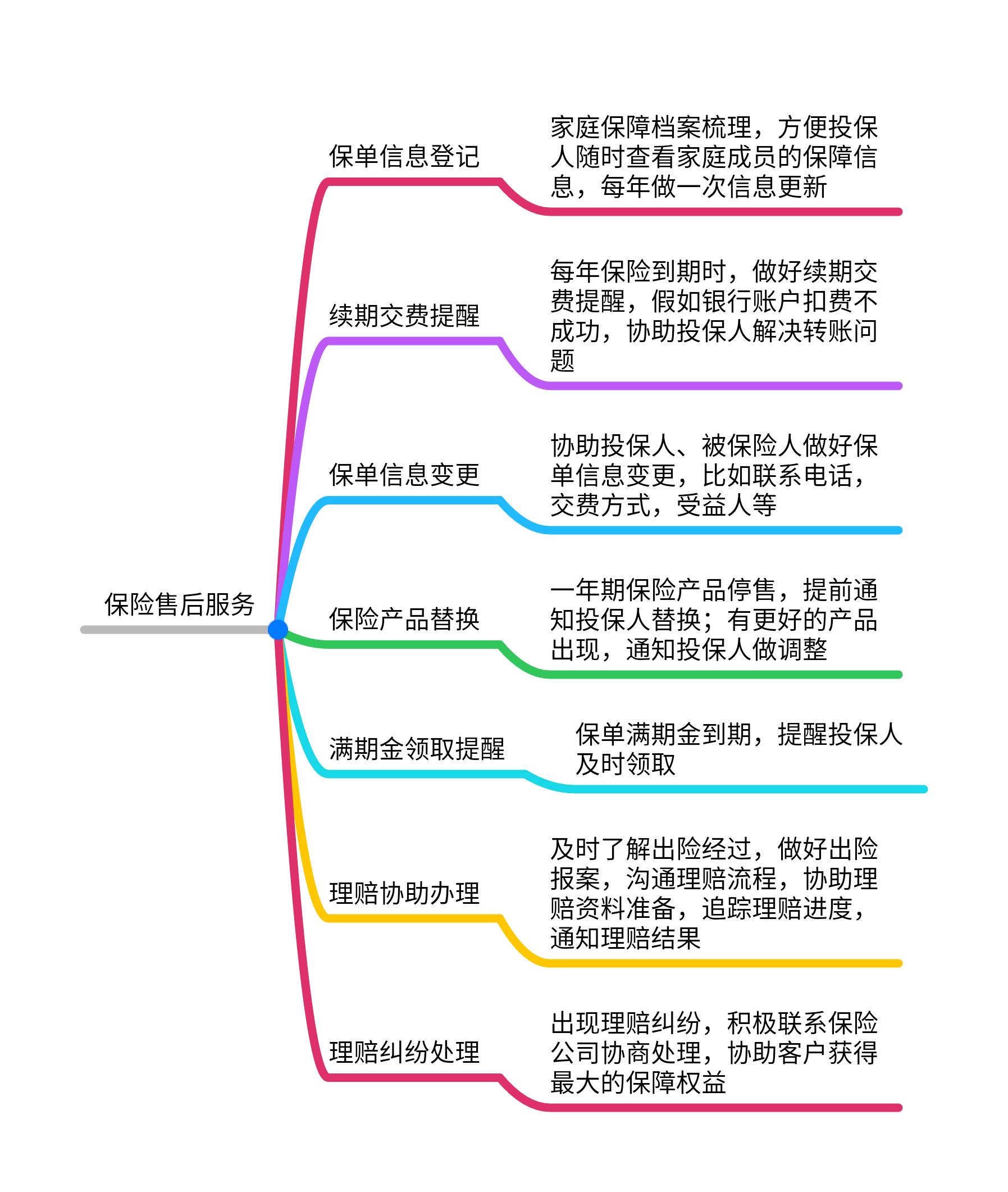 保险代理人离职对保险公司的影响,保险代理人不干了保险怎么办
