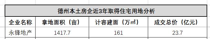 德州本地房企,德州品牌房企现状