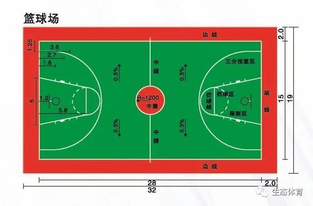 建造一个风雨篮球场多少钱,建造一个篮球场塑胶场要多少钱