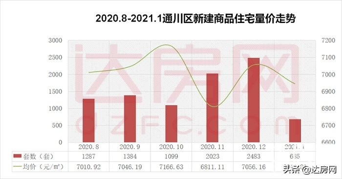 成交下滑50长沙楼市成交数据曝光,2018达州楼市