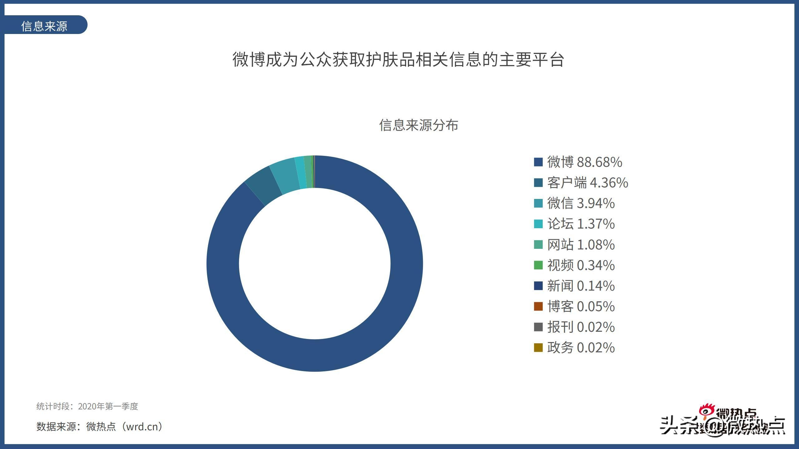 2017护肤品行业报告,护肤品行业竞争分析报告