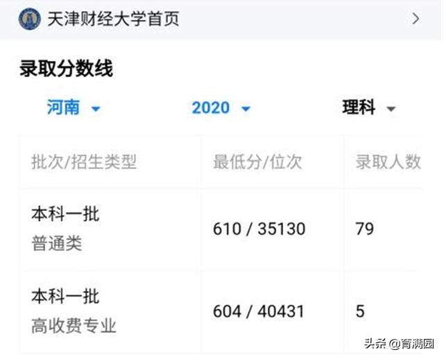 天津财经大学高考捡漏,天津财经大学为什么下滑那么厉害