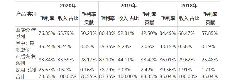 麦澜德产后盆底肌康复器,麦澜德脉冲磁盆底肌修复仪