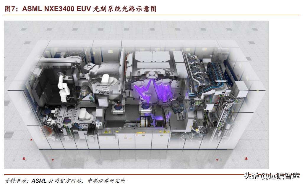 光刻胶：流动的黄金，形成全球群雄争霸格局，国内技术代差仍存在
