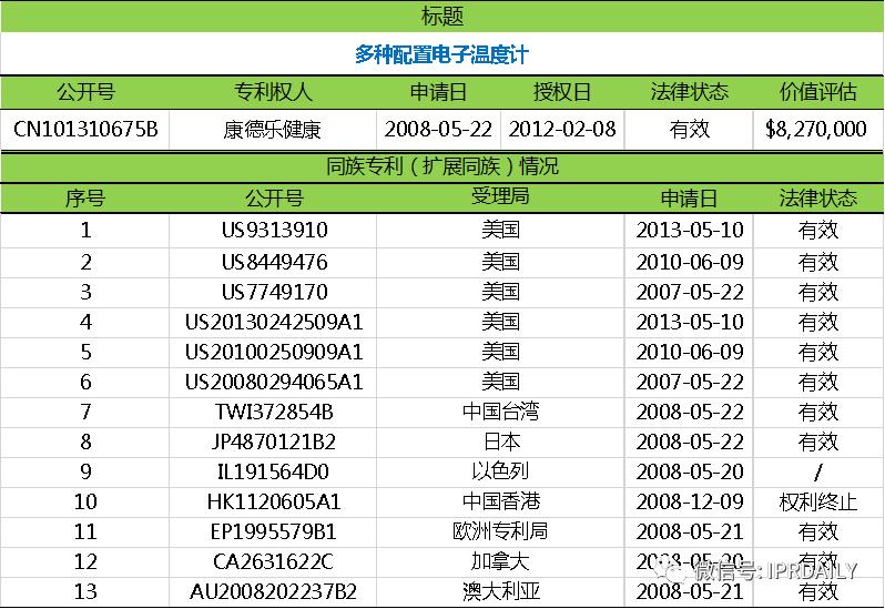 电子体温测量,温度传感器测量专利