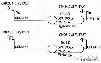 智芯文库详解图,高速电路设计与仿真分析