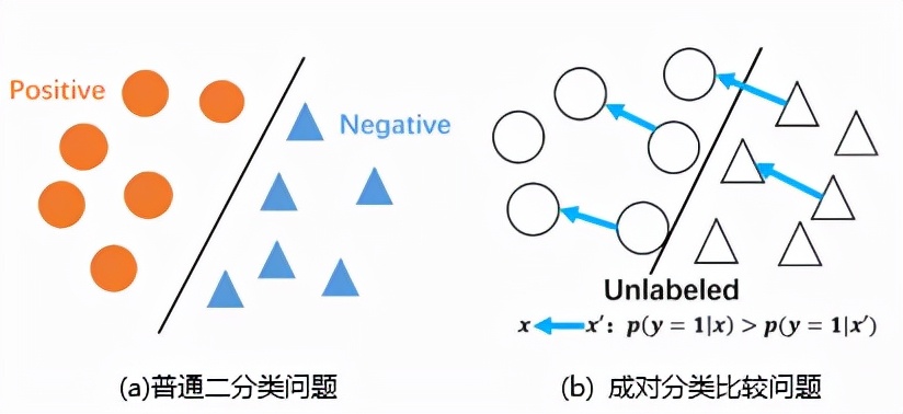 13篇顶会！25岁成985高校博导，入职半年发ICML，网友：万点暴击