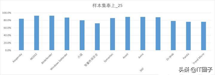 火绒安全对比360杀毒,电脑装火绒杀毒软件好吗