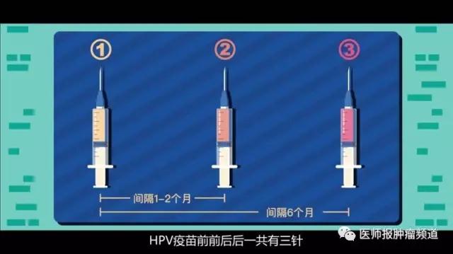 接种HPV疫苗是宫颈癌预防的第一步,宫颈癌免费筛查指的是tct还是hpv