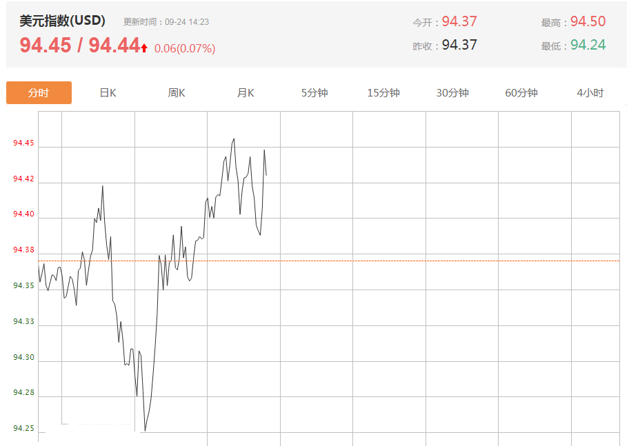 全球黄金崩盘有几次,黄金在经济危机中走势