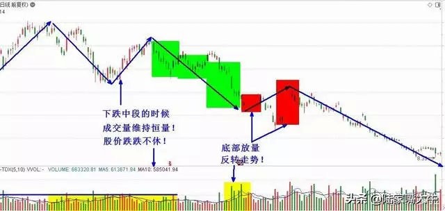 股市唯一不会骗人的指标换手率,股市中最不会说谎的指标