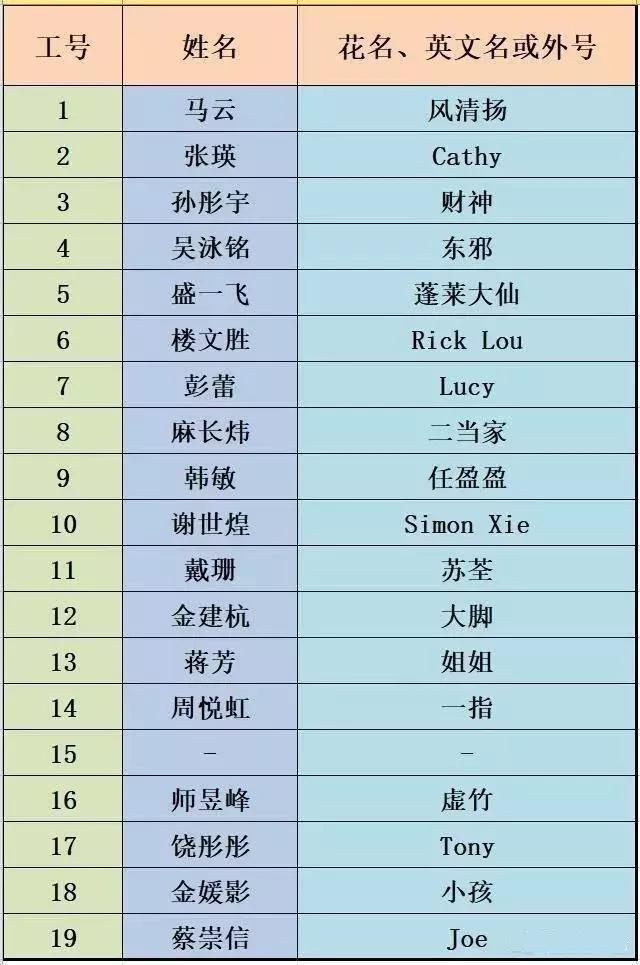 马云退休阿里巴巴正在干什么,马云退休了还是阿里巴巴的老板吗