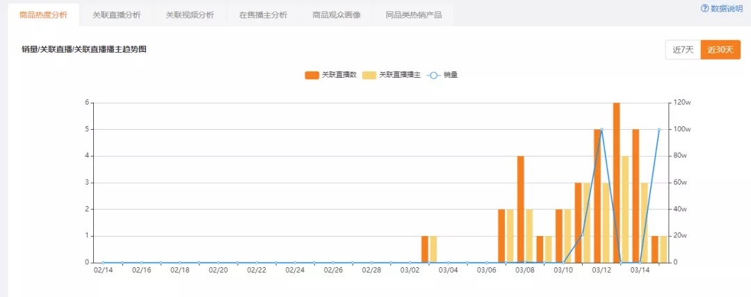 9.9元包邮网红爆款,热卖爆款9.9包邮商品