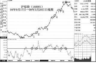 用cci指标做短线之王,cci指标30分钟选股买卖技巧