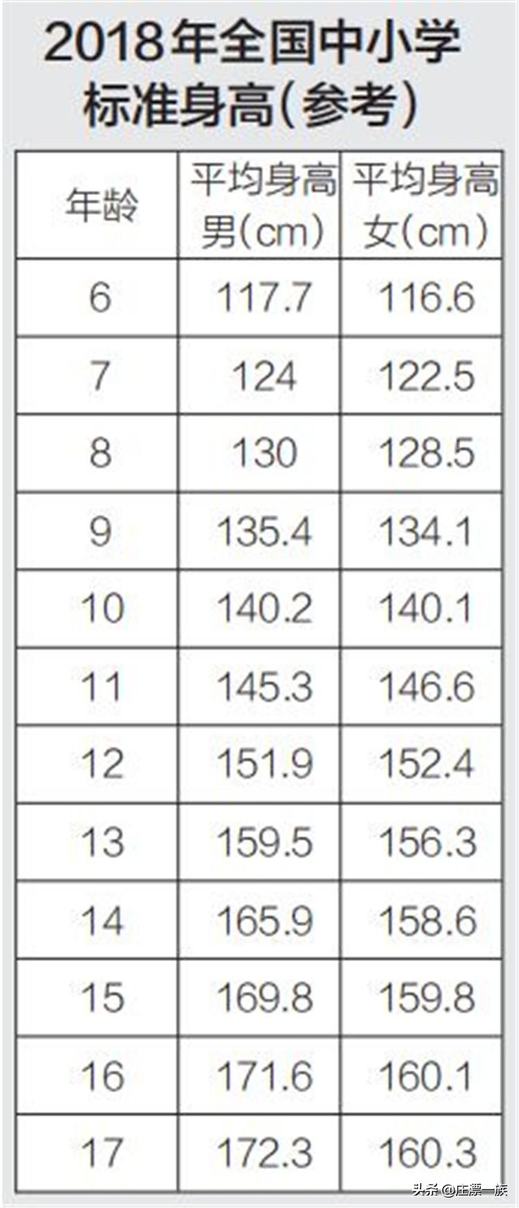 石家庄的孩子啊，专家喊你去减肥，近五分之一的小学生是小胖子