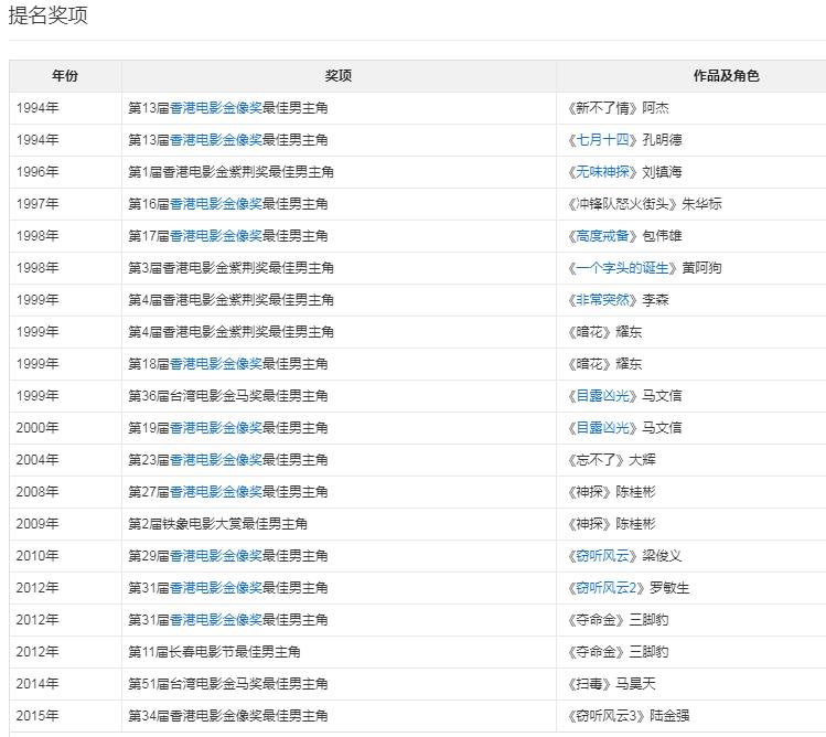 刘青云表白被拒绝片段,刘青云同期入选tvb