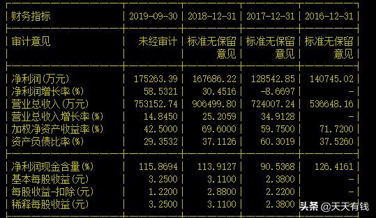 a股涨得最多的新股,今年a股新股收益