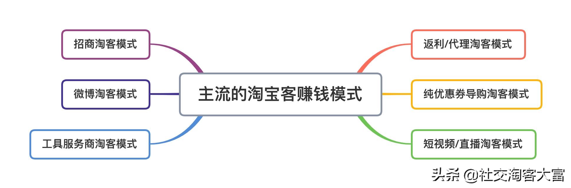 淘宝客如何做副业赚钱,手把手教你淘宝客赚钱思路