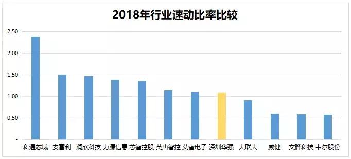 深圳华强:“错位抱团”打造本土电子元器件分销巨头