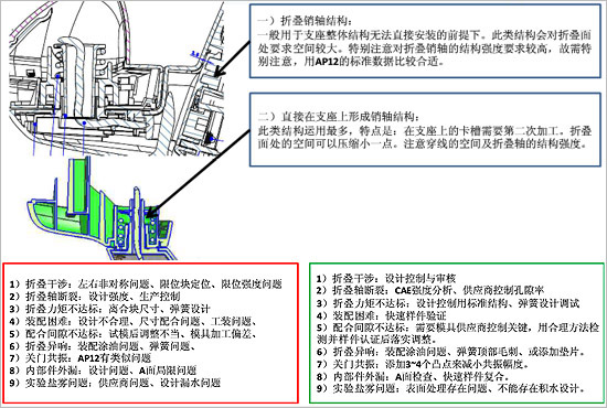北京bj20后视镜折叠过度碰到玻璃,北京bj20手动折叠后视镜脱落