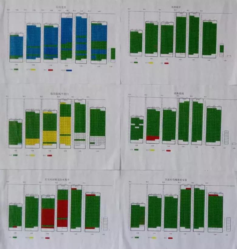 如何做好一个装饰施工员,施工员必备素养
