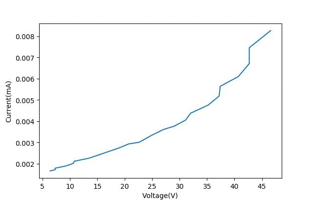 极限施压效果,最能耐受高温的晶体管