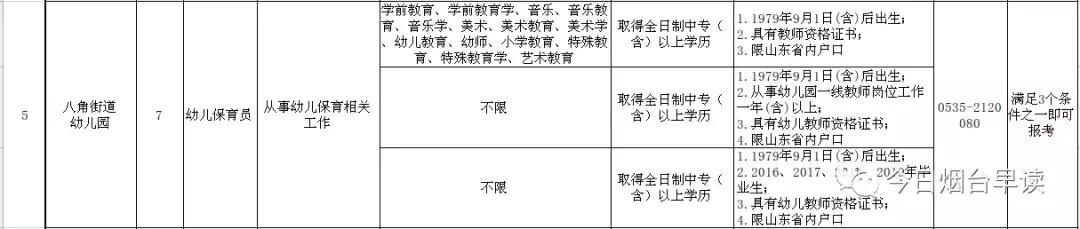 烟台派遣员工,烟台公办幼儿园招聘