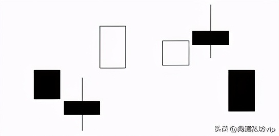 从零开始学k线炒股在线阅读,从零开始学炒股k线